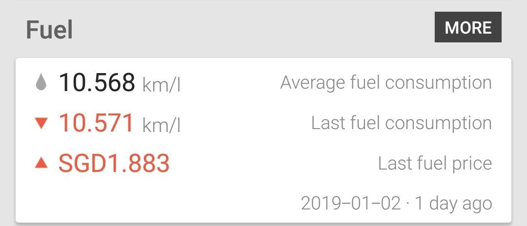 Fuel Consumption Thread - Opel Club Singapore - Mugentech